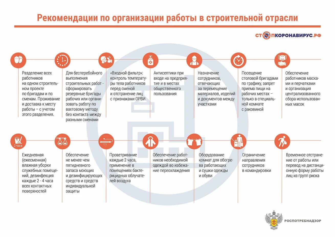 Коронавирус методические. Рекомендации по организации работы. Роспотребнадзор рекомендации по организации работы предприятий. Рекомендации по коронавирусу для организаций. Рекомендации по организации проектов.