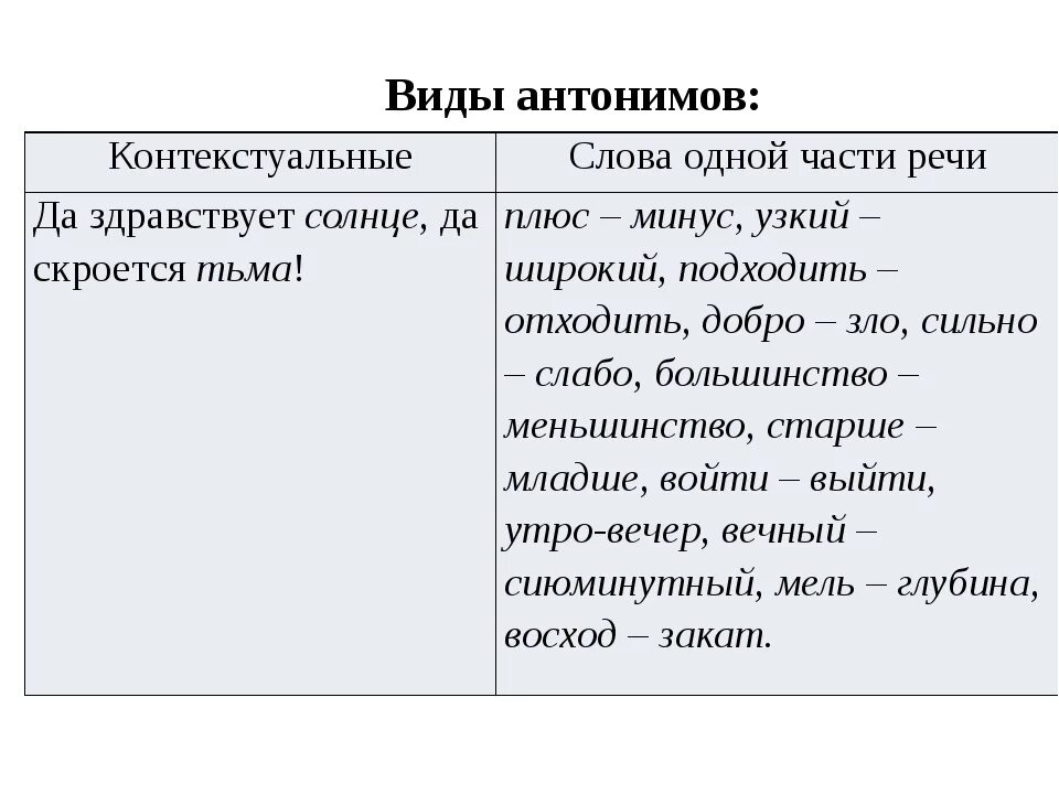 Антоним слова приветливо. Виды антонимов. Антонимы и их виды. Виды антонимов контекстуальные. Языковые и контекстуальные антонимы.