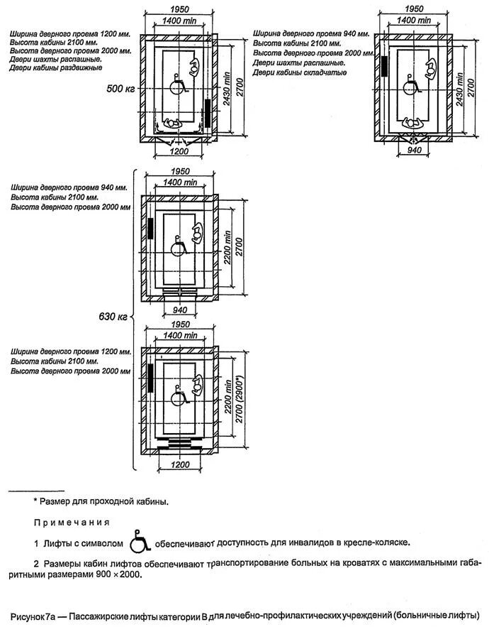 Лифты основные параметры и размеры. Монтажный чертеж лифта отис gen2. панорамный лифт kone чертежи. лифт грузоподъемностью 400 кг размеры. лифт 2100 на 1100 чертеж.