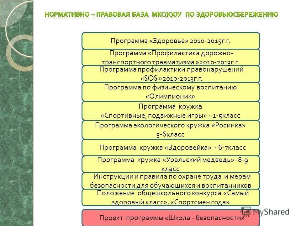 Программа экологического кружка. Объединения экологов. Программа экологического кружка. Программа экологического кружка. Функции экологической культуры.