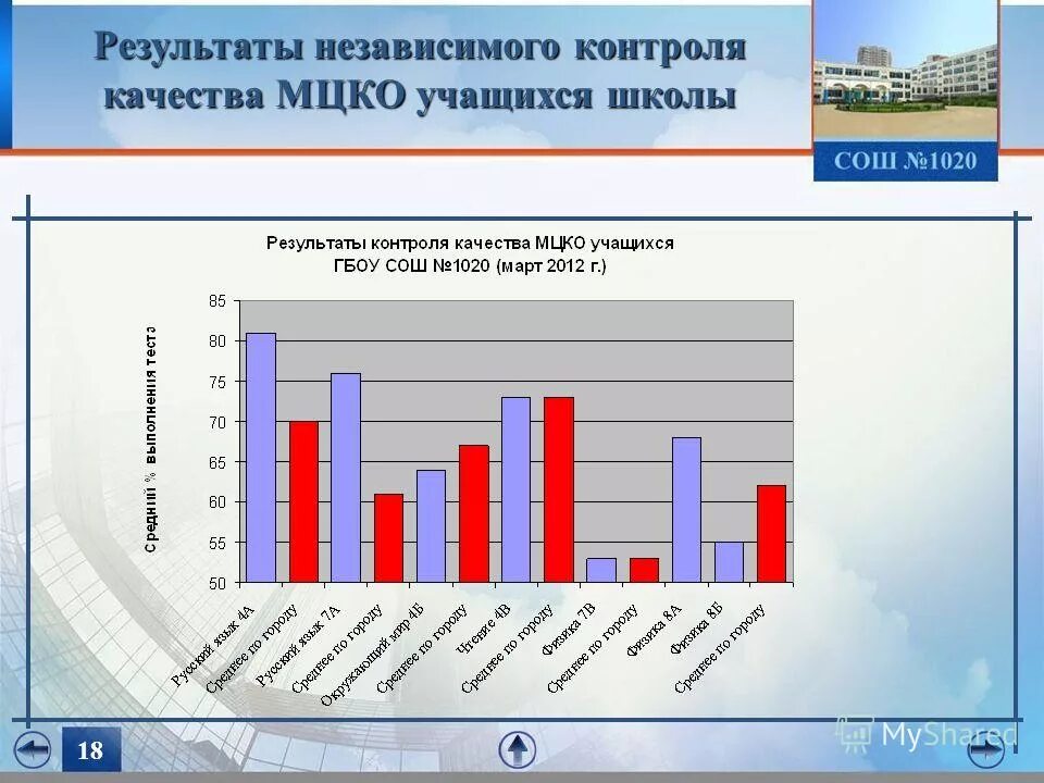 Результаты независимого мониторинга. Результаты независимого мониторинга. Результаты независимого мониторинга. Что такое мцко в школе. Цены в россии 2006.