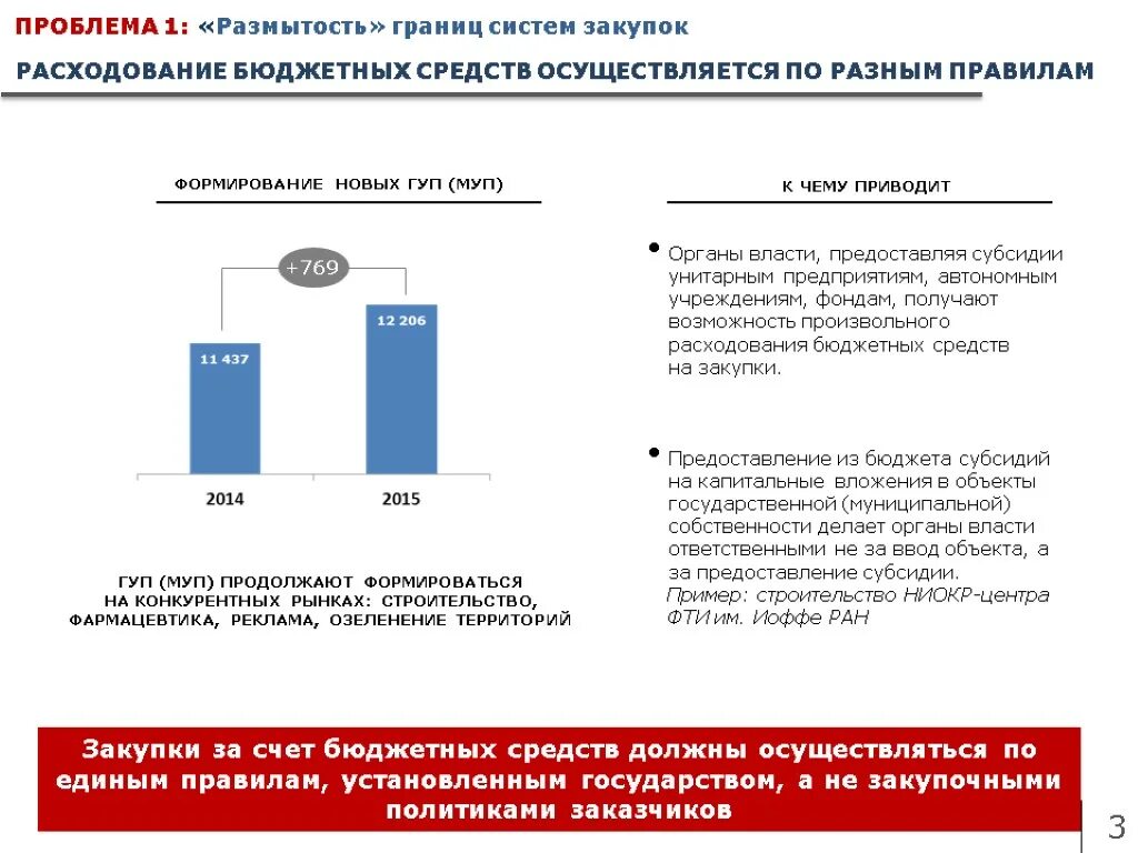 Предоставление бюджетных средств осуществляется. Порядок получения и расходования бюджетных средств. Проверка расходования бюджетных средств. Порядок формирования и расходования средств НПФ.