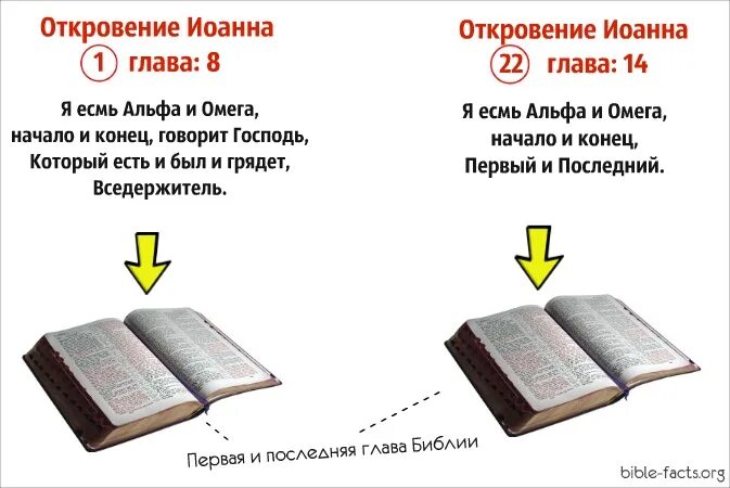 Книги альфа и омега. Я есмь Альфа и Омега начало и конец. Альфа и Омега Библия. Альфа и Омега начало и конец. Альфа и Омега начало и конец Библия.