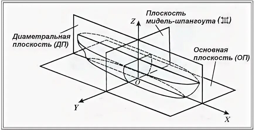 Основная плоскость