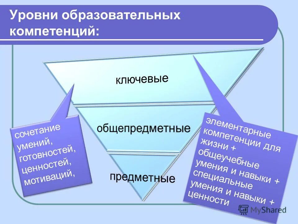 и специальное образование навыки работы. формирование жизненных компетенций у детей с овз. условия получения профессии электрик. профессиональные компетенции. профессиональная компетентность в инклюзивном образовании.
