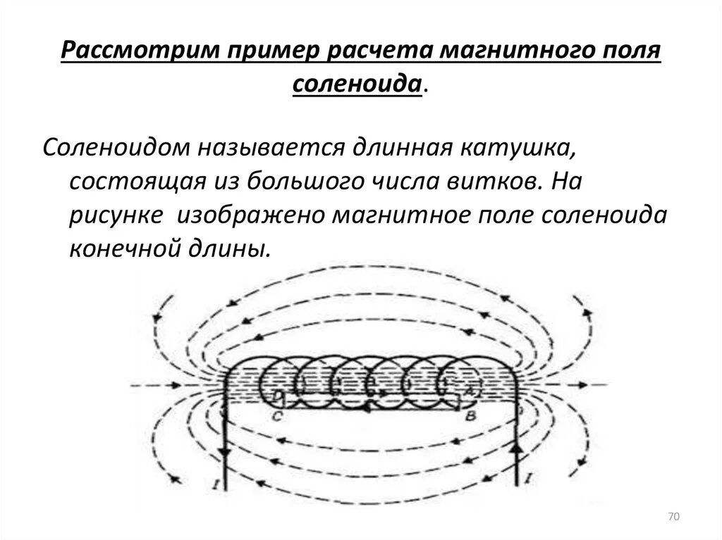 Поле в центре соленоида. Магнитное поле соленоида тороидальной катушки. Расчёт магнитного поля тороида и соленоида.. Индукция магнитного поля внутри соленоида. Поле соленоида вывод формулы.