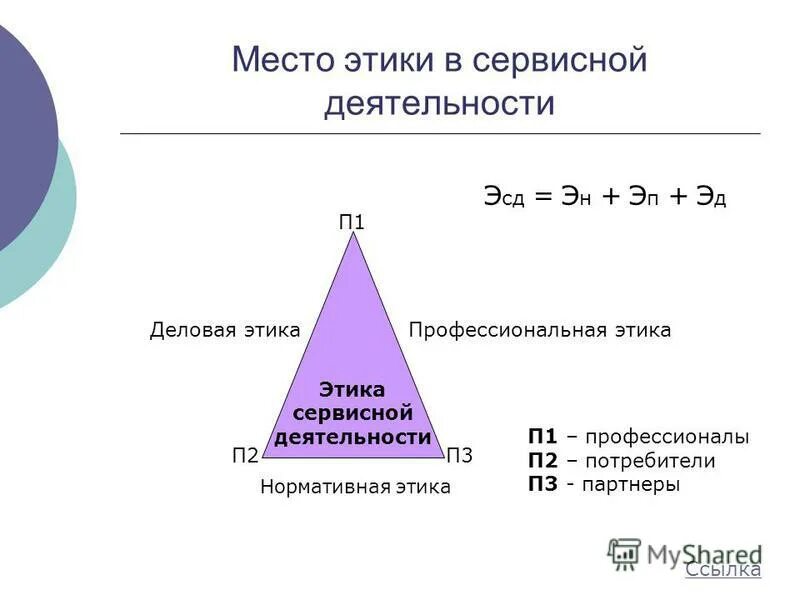 Этика бизнеса. Из каких составляющих состоит этика сервисной деятельности. Из каких составляющих состоит этика сервисной деятельности. Из каких составляющих состоит этика сервисной деятельности. Этика делового общения.