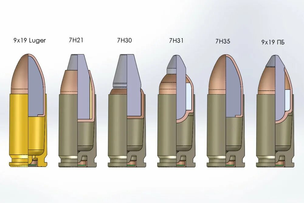 7н21 патрон ТТХ. Патрон 9х19 Ярыгина. Патрон ГШ 18. Калибром 9x19 (Люгер.