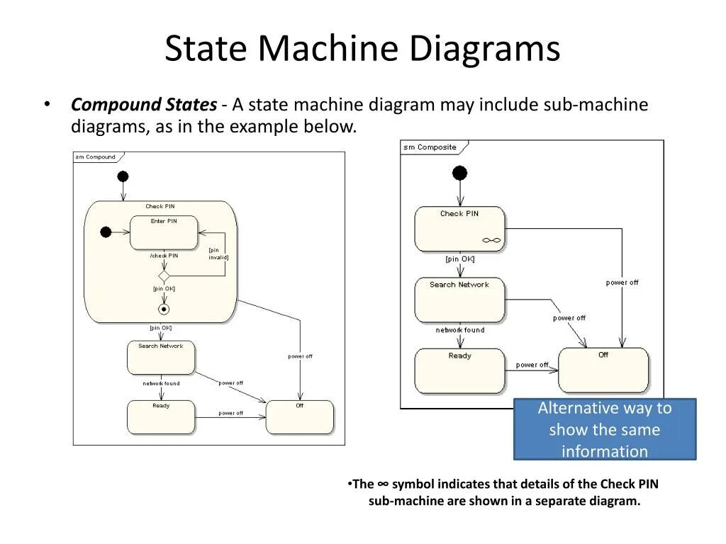 Uml state machine diagram. State machine uml диаграмма. машина состояний uml. state diagram uml.