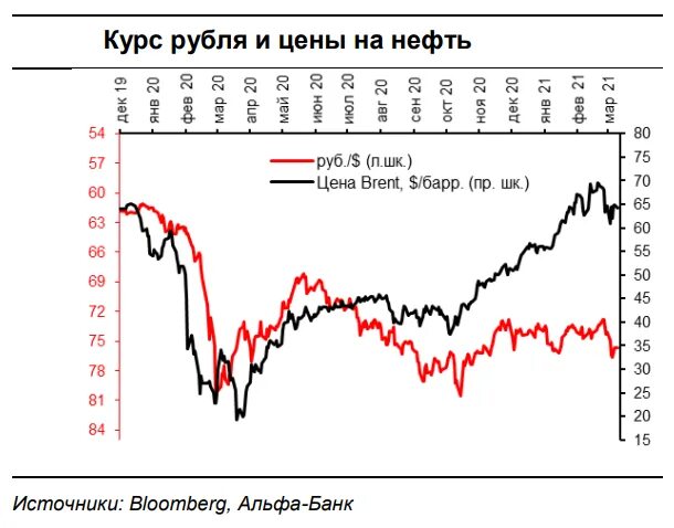 Курс рубля к доллару январь. Курс рубля фото. Гифка курс рубля. Курс рубля тарелки. Блумберг курс рубля при Путине.