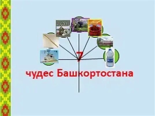 7 чудес башкирии. 7 чудес башкирии