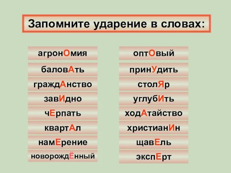 Ударение. Ударения в словах. Правильное ударение в словах. Постановка ударения в словах.