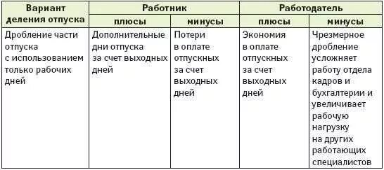 Почему не брать отпуск в мае. Отпуск плюсы и минусы. Минусы отпуска. Положительные стороны отпуска. Плюсы отпуска.