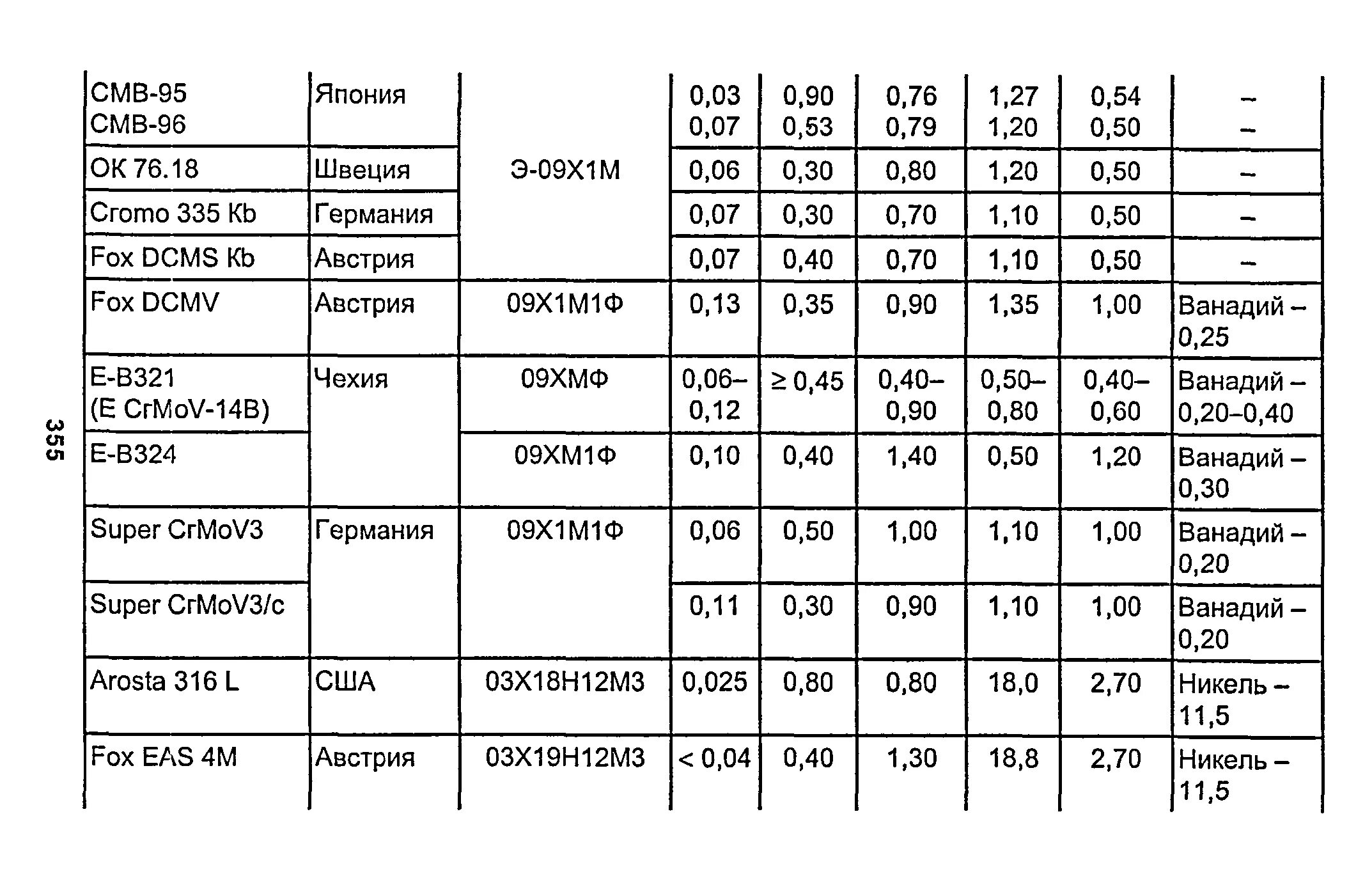 Рд 153 34.1 003. РД 153-34.1-003-01 сварка. РТМ-1с РД 153-34.1-003-01. РД 153-34.1-003-01 табл 18.10. Тип соединения тр-2 РД 153-34.1-003-01 (РТМ-1с).