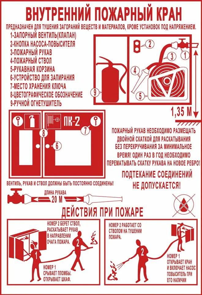 Внутренний пожарный кран правила. Правила пользования пожарным Красном. Внутренний противопожарный водопровод. Порядок использования пожарного крана. Пожарный кран правила