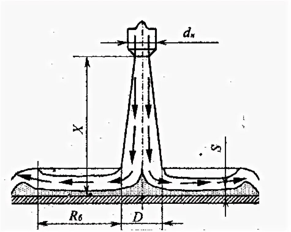 Структура затопленной струи жидкости. Вода льется из шланга. Схема приточной струи. Схема струи. Веерная струя.