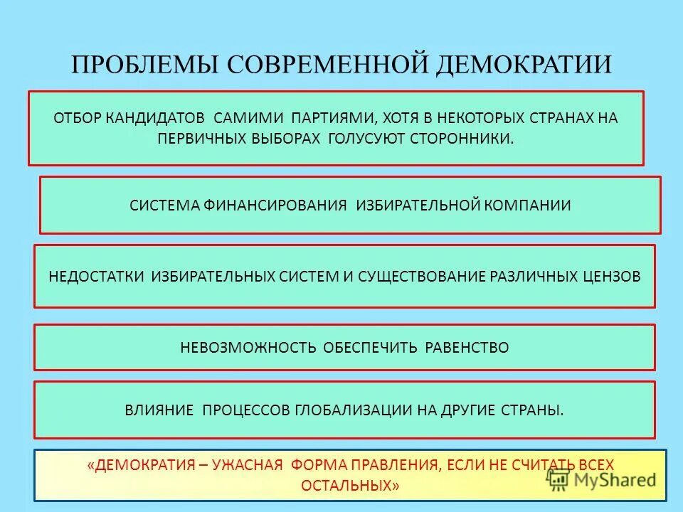 Развитие демократии рф. Проблемы современной демократии. Демократические проблемы современности. Демократия проблемы современности. Проблемы становления демократии в России.