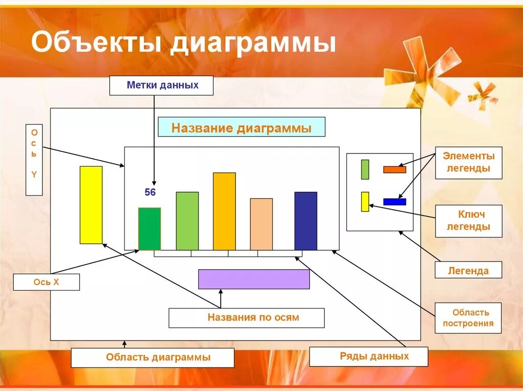 Элементами называют объекты. Элементы диаграммы. Диаграмма объектов. Названия диаграмм. Основные элементы диаграммы.