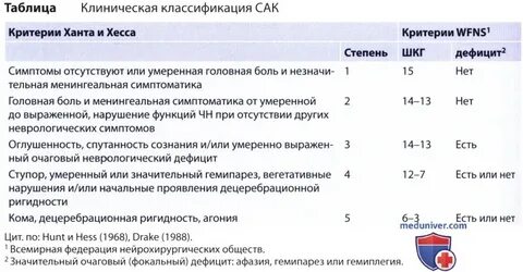 Карта пациента с инсультом