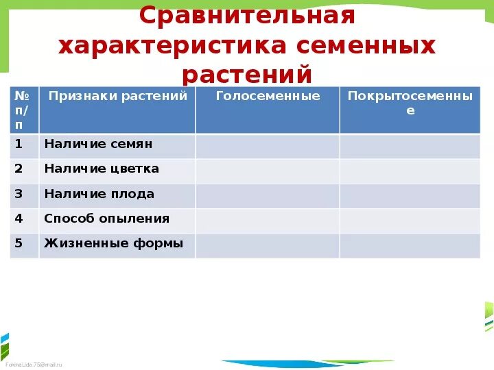 Сравнение голосеменных и покрытосеменных таблица 7 класс Отдел Покрытосеменные Биология Презентации 7 класс