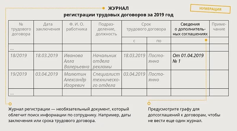 Заполнение журнала регистрации трудовых договоров. Журнал регистрации доп соглашений к трудовым договорам. Журнал регистрации трудовых договоров образец 2021. Как выглядит журнал регистрации трудовых договоров образец. Правила ведения договоров