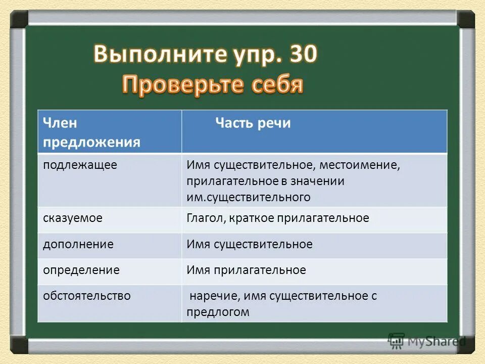 Подлежащее имя и отчество. Главные члены предложения подлежащее и сказуемое. Согласование подлежащего и сказуемого. Подлежащее сказуемое второстепенные члены предложения. Подлежащее.