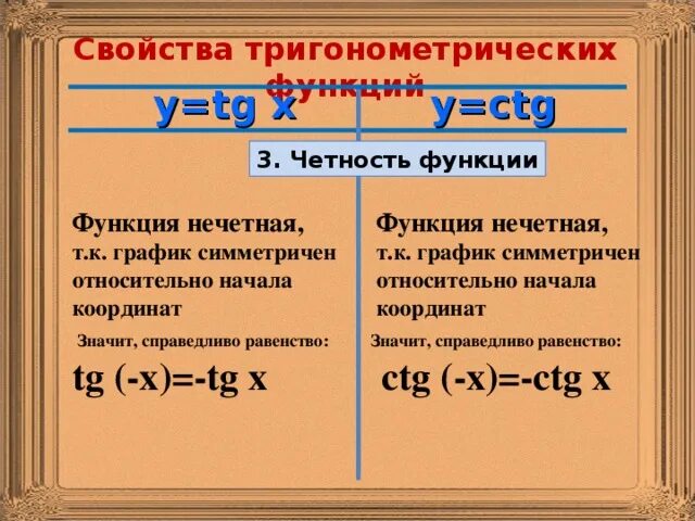 Примеры определения четности и нечетности тригонометрических функций Определение четности и нечетности тригонометрических функций: найдено 90 картино