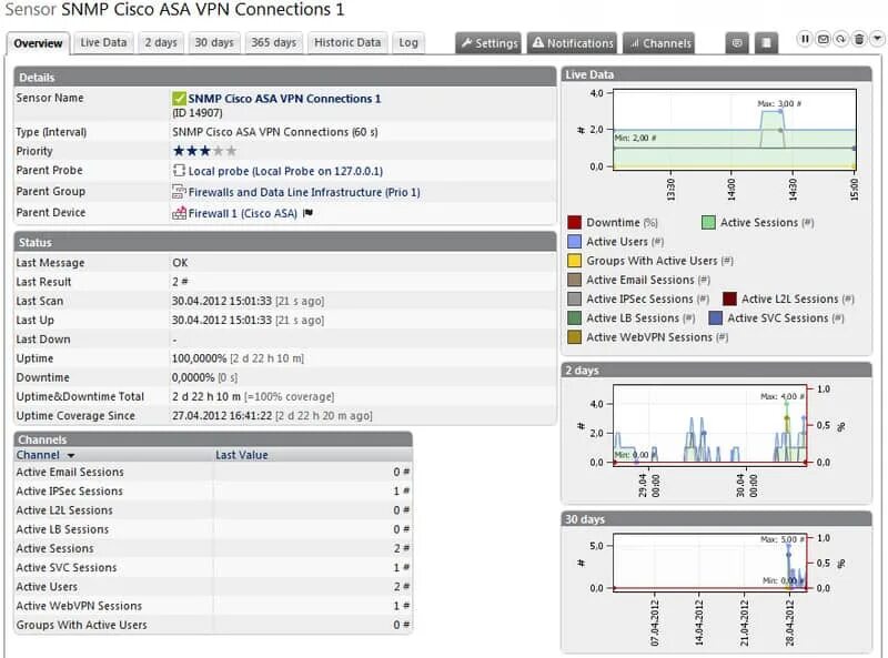 Cisco monitor. Cisco asa web интерфейс. snmp мониторинг сети. cisco asa snmp. мониторинг сети asa.