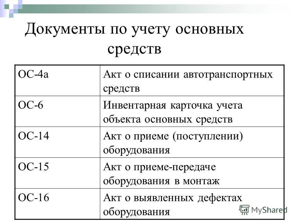 Перечислите первичные документы по учету основных средств.. Документы учета движения основных средств организации. Назовите формы учета основных средств. Схема учета основных средств на предприятии. Бух учет ос