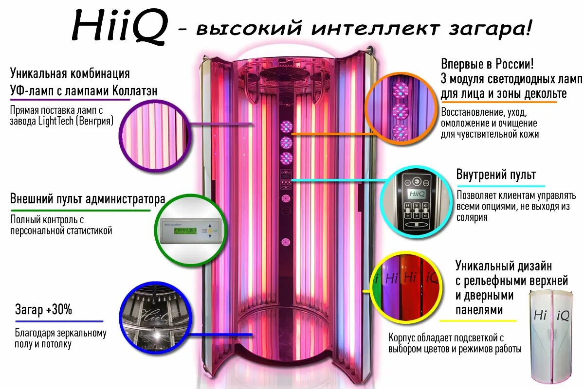 Сколько минут нужно в солярии. Солярий. Солярий коллагенарий вертикальный. Схема посещения вертикального солярия. Вертикальный турбосолярий.