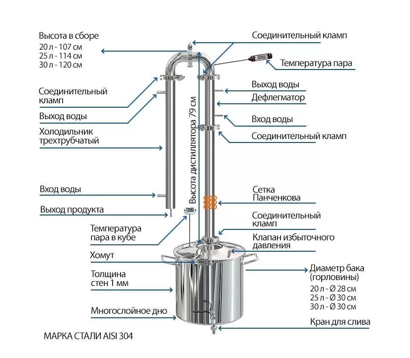 Отличие дистиллята. Схема подключения колонны самогонного аппарата. Схема подключения самогонного аппарата для первого перегона. Схема подключения самогонного аппарата колонного типа. Самогонный аппарат колонного типа с дефлегматором.