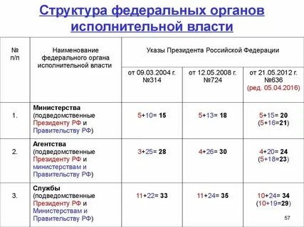 Указ от 21 мая 2020