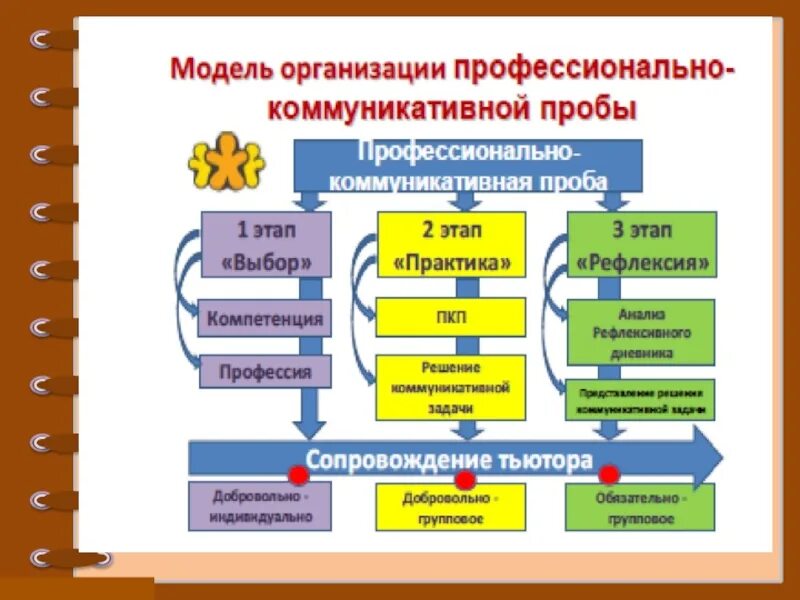 Практика в социальном учреждении