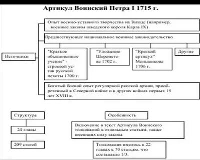 Особенности разработки и основные источники артикула воинского