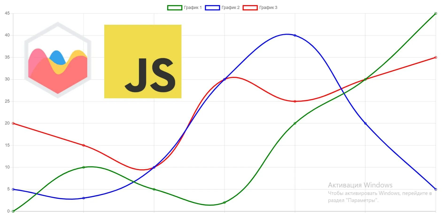 График скрипты. Графики js. Js диаграмма. Js Chart графики. График Chart js.