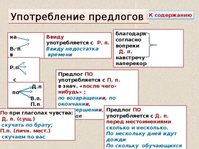 Употребление предлога над