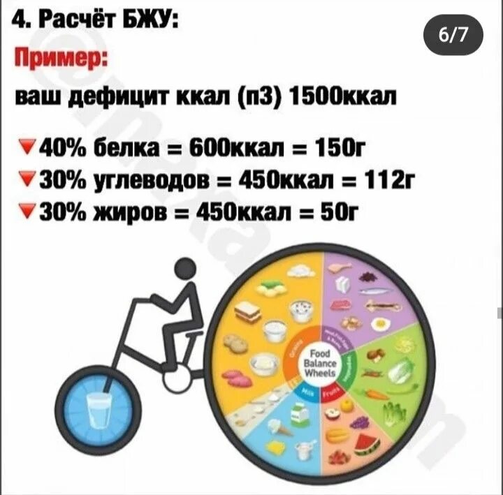 Как рассчитать свой дефицит калорий. Вычисление БЖУ. Дефицит калорий. Рассчитать БЖУ С дефицитом калорий. Дефицит ккал.