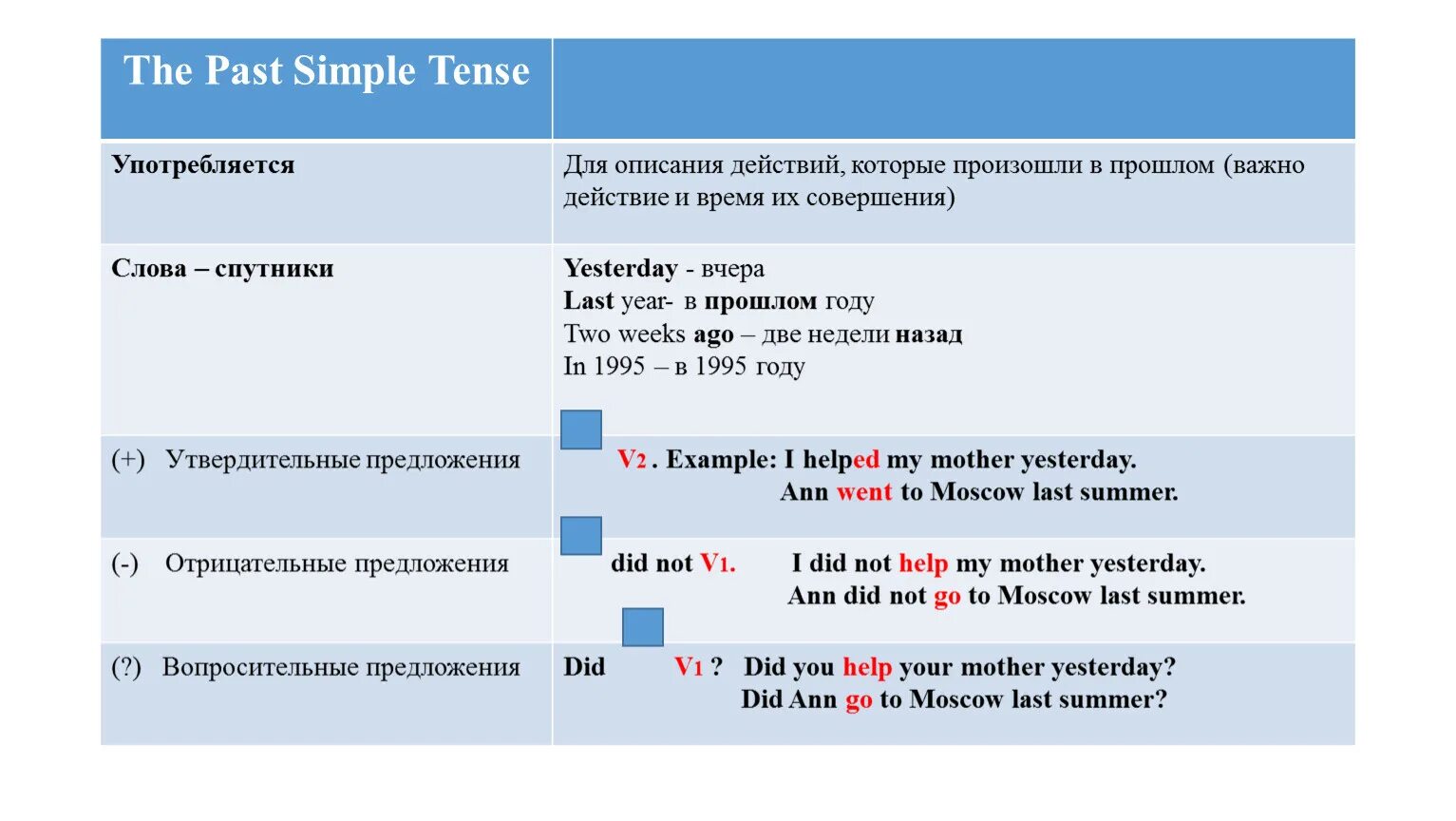 Паст симпл в английском языке 6 класс. Past simple маркеры. Указатели past simple. Past simple помощники. Паст Симпл слова помощники.