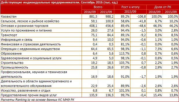 Перевод денег в россию 2024. Денежные переводы. Перевести деньги в Казахстан. Какий денежных переводи есть. Банки финансы Казахстан.