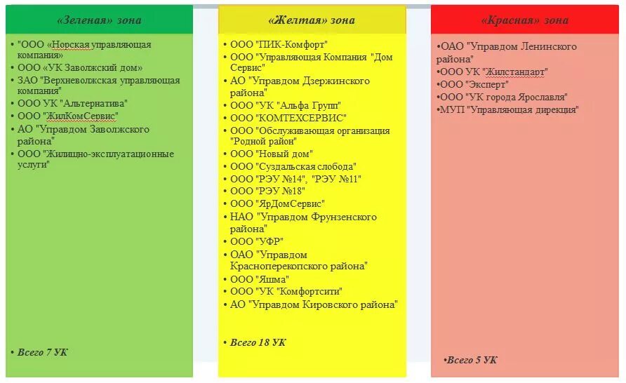 Сайт кировского управдома ярославль. Управляющие компании Ярославль. Управдом Фрунзенского района Ярославль. ООО управляющая компания "альтернатива" Ярославль. ОАО Управдом Ленинского района Ярославль.