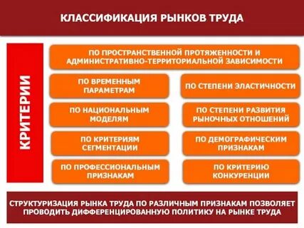 Рынок временного труда