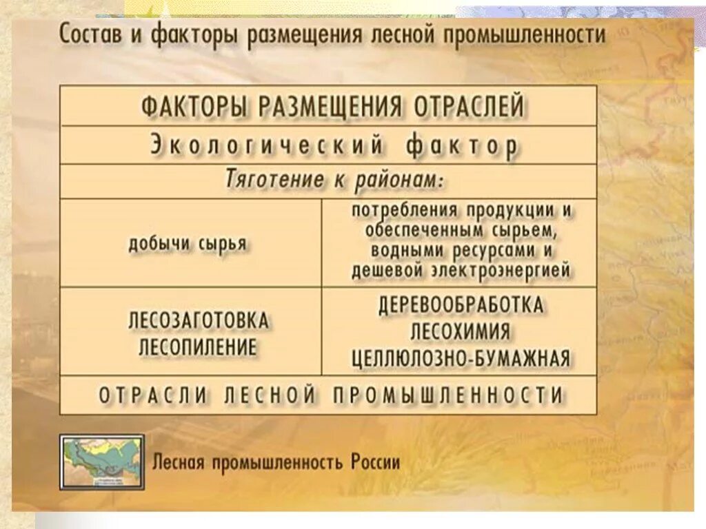 Факторы размещения Лесной промышленности в России. Факторы размещения Лесной промышленности. География Лесной промышленности таблица. Химическая промышленность Лесная промышленность. Факторы размещения баз