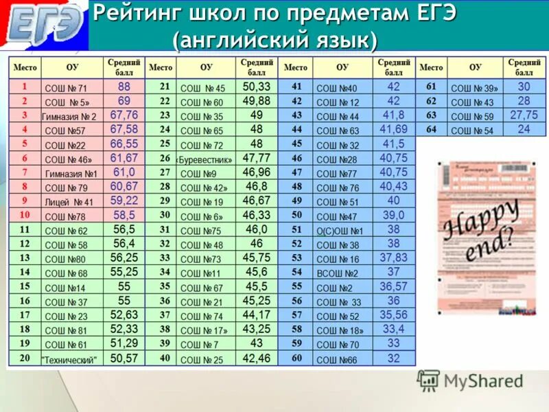 Рейтинг школ калининского. Рейтинг школ. Рейтинг школ ЕГЭ. Рейтинг школ по ЕГЭ 2023. Школьный рейтинг.