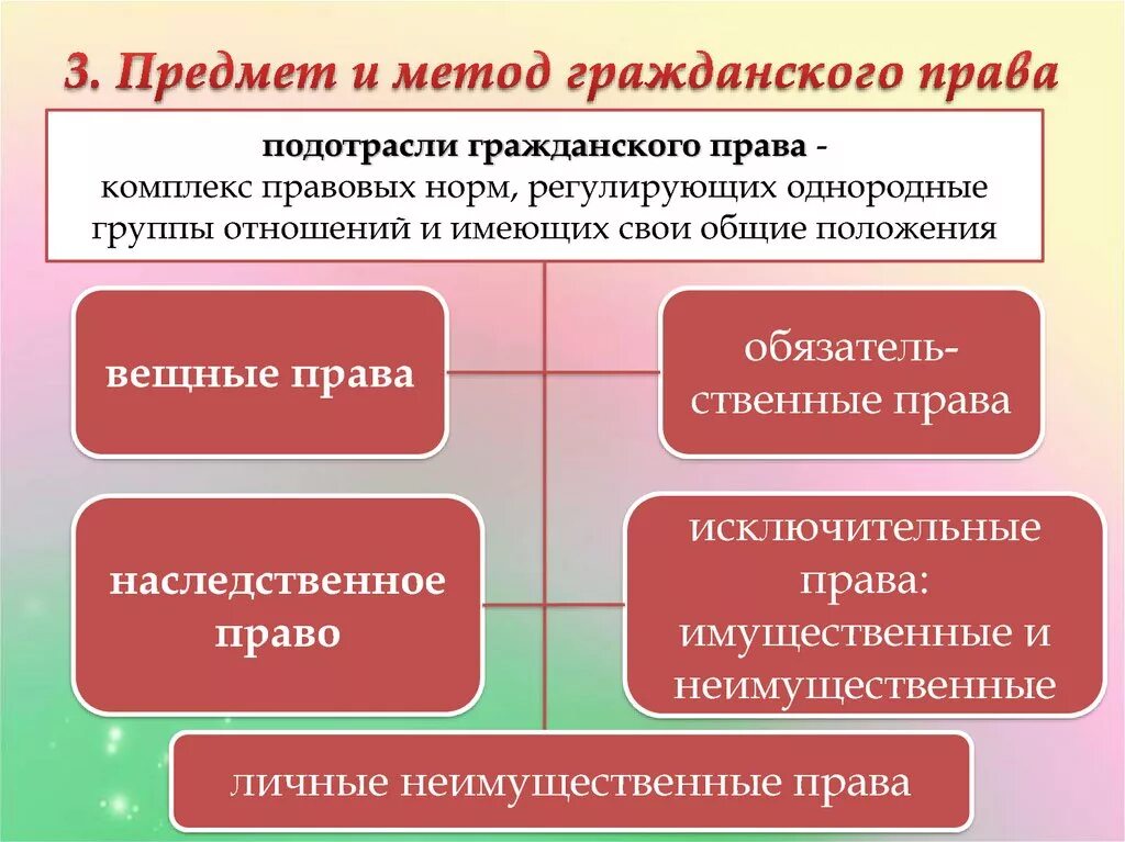 Гражданское право предмет метод источники принципы. Что называют гражданским правом