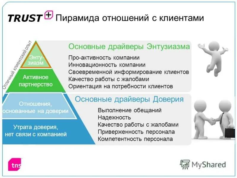 Потребность в ориентации. Типы потребностей клиентов. Ключевые потребности клиента. Нужды и потребности клиентов. Этапы удовлетворения потребностей