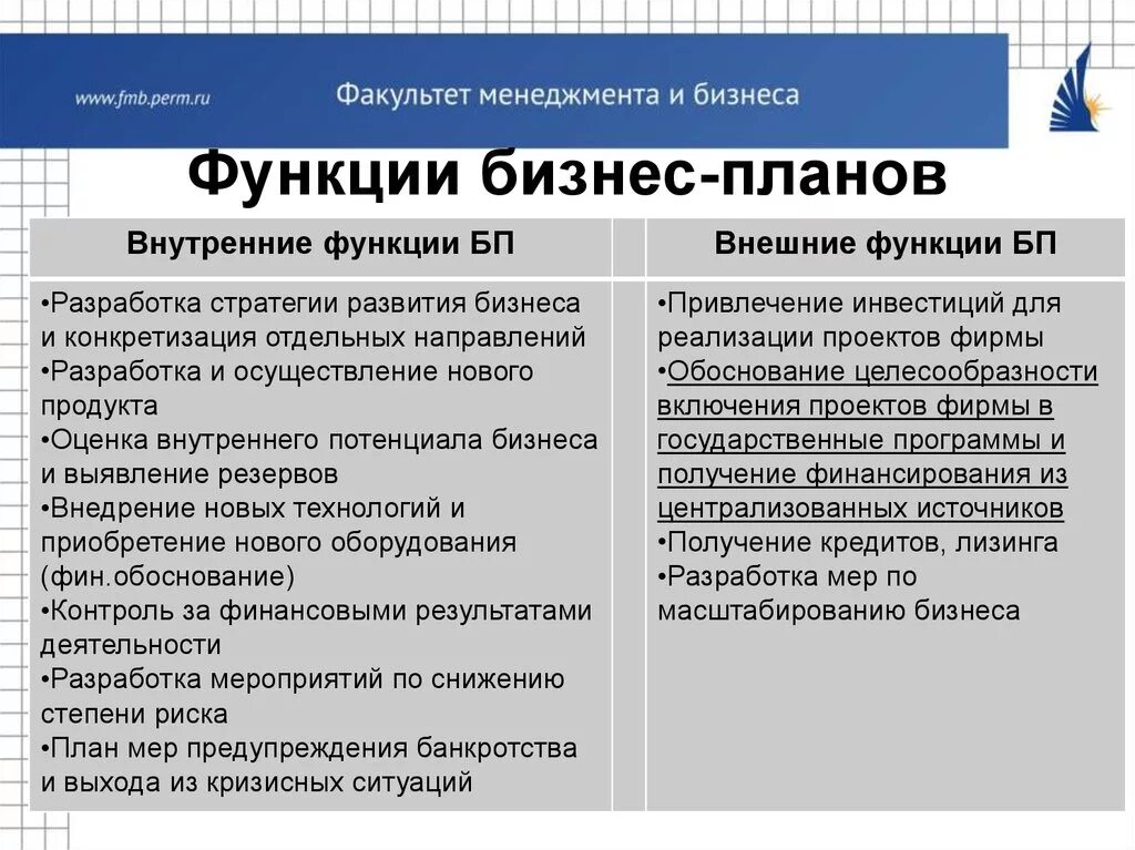 Внутренние функции бизнес плана. Внешние функции бизнес плана. Функции бизнес плана внешние и внутренние. Основные функции бизнес-планирования.