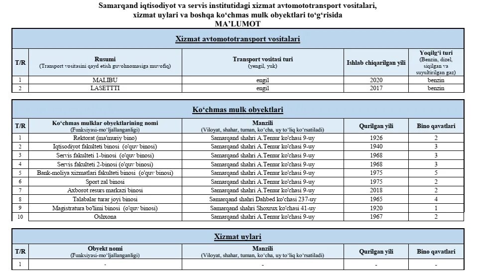 Выжить в самарканде программа во сколько. Отмга кириш баллари. Расписание самолетов ташкент. Карта худжанд ташкент. Air samarkand.