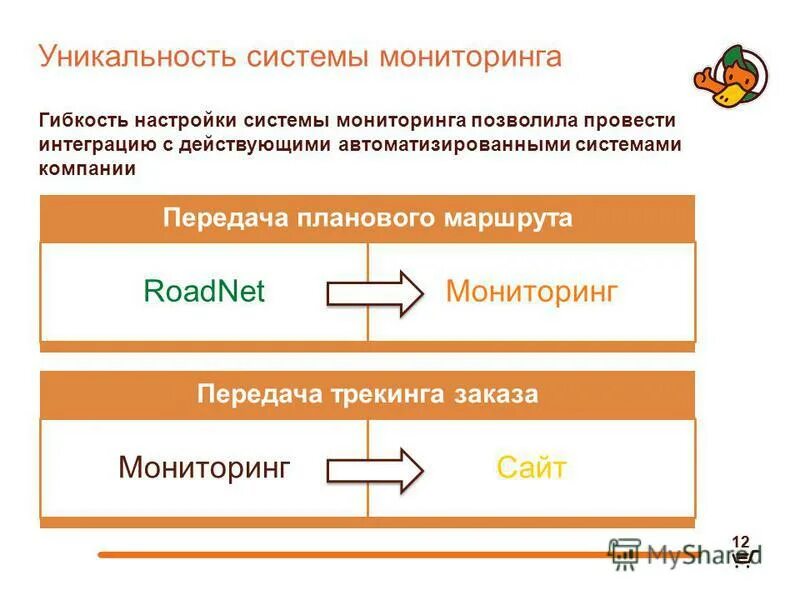 Системы оригинальности. Уникальность системы.