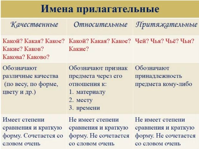 Положительный на какой вопрос отвечает. Таблица качественные пр л. Прилагательные. Качественные прилагательные таблица. Примеры качественных прилагательных.