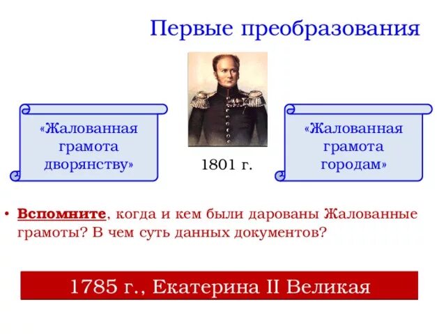 Верное утверждение о жалованной грамоте городам. Жалованная грамота дворянству. Первые преобразования.